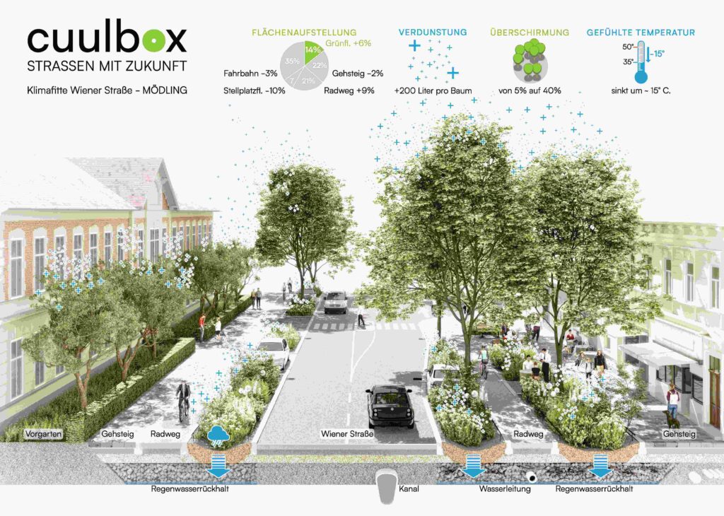 Schaubild der Mikroklimaanalyse für die Wiener Straße in Mödling