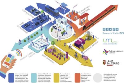 Schema einer Haltestelle 4.o als Illustration mi tunterschiedlichen Einrichtungen